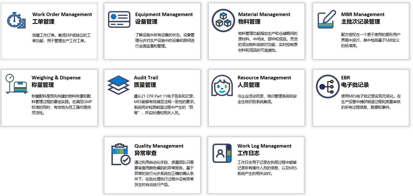 制藥,MES,自動化,CSV,計算機化驗證,EBR,電子批記錄,ReportPLus